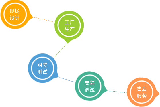 ��(y��u)��